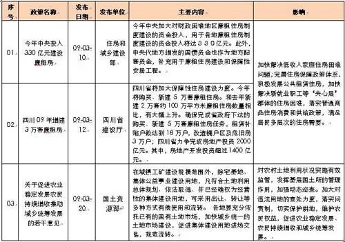 房价涨跌互现 三月蓉楼市成交面积108 92万 
