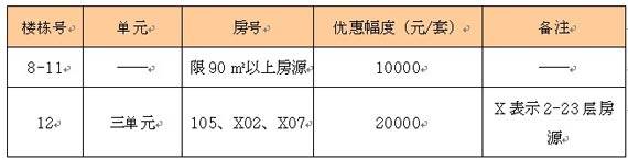 圣菲TOWN城蔚蓝海8 13栋 最高优惠20000元 套