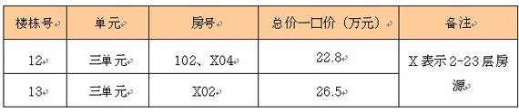 圣菲TOWN城蔚蓝海8 13栋 最高优惠20000元 套
