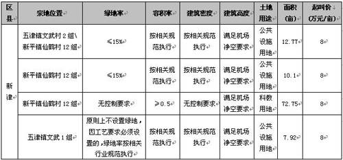  恐涨 客户入市 上周蓉楼市成交商品房1852套