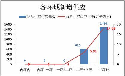 成都楼市跌入低谷 上周仅成交商品房1834套