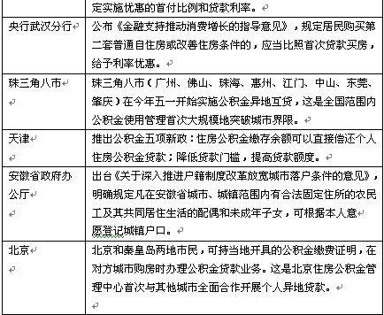 下半年房价到底涨是跌 教你六招应对当前楼市