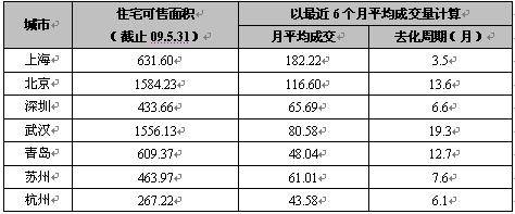 下半年房价到底涨是跌 教你六招应对当前楼市