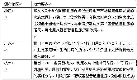 下半年房价到底涨是跌 教你六招应对当前楼市
