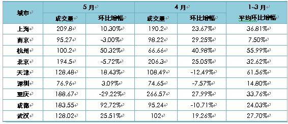 下半年房价到底涨是跌 教你六招应对当前楼市