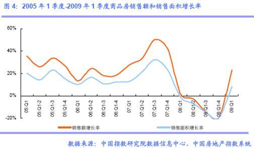 下半年房价到底涨是跌 教你六招应对当前楼市