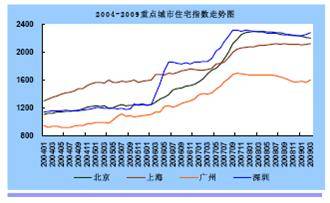 下半年房价到底涨是跌 教你六招应对当前楼市