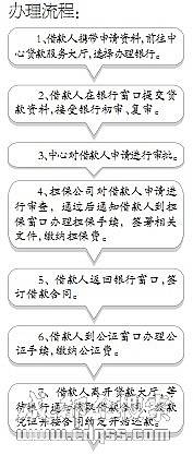 成都公积金贷款 3小时办妥两星期获贷