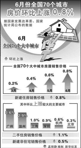 全国房价年内首现同比上涨 四因素致持续上扬