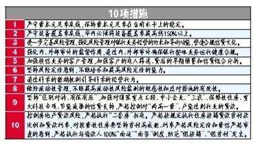 二套房贷严格执行首付四成 利率上浮10  图 