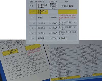 开发商公开房地产成本清单 行政税费占20  图 