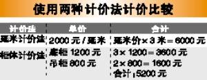 橱柜柜体计价法难推行 消费者难以得到实惠价