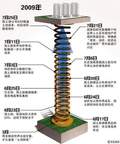 央行调查称六成居民难接受高房价 想买买不起