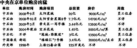 中石油再曝 领导团购房  副处级人手一套房
