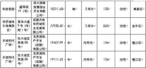 供应量直线攀升 上周成都成交商品房2798套