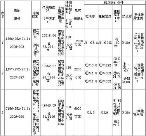 8月13日苏坡乡沙河堡静居寺住宅用地拍卖公告