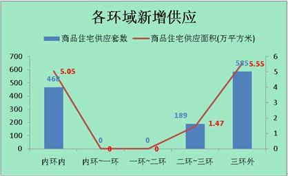 供应成交双双暴跌 上周成都销售商品房1751套