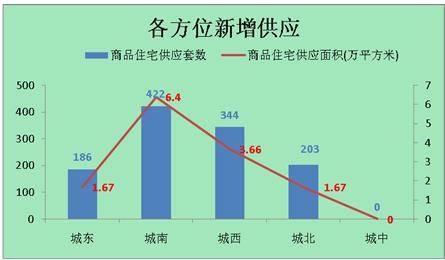 供应继续下滑成交量反弹 上周成都销售2801套