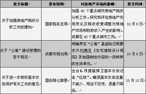 10月成都宏观楼市土地二手房月度总结