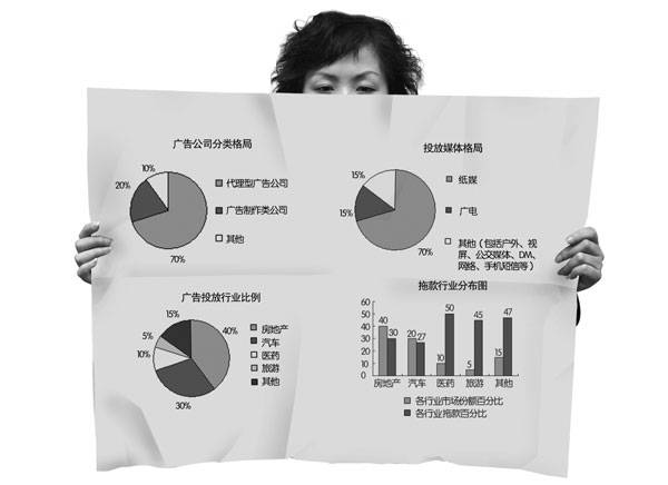 2005年纸媒之冬新锐媒体迅猛 房产广告仍是大头