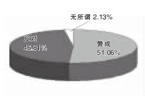 经适房回购将促福利租房 七成网友认可租售并举