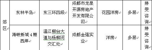 尺度 成都一周市场分析  城西交易大 2 3环仍热