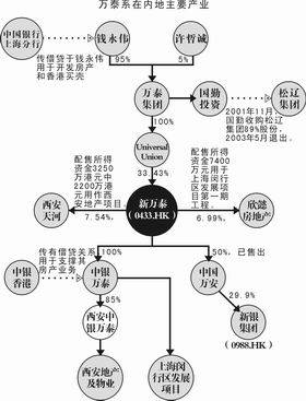 赖昌星染指地产业 大陆 最黑 10大富豪 组图 