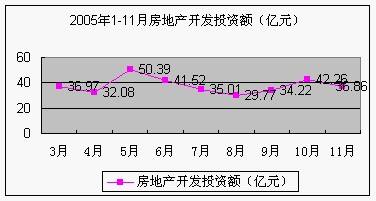 环境篇 尺度05年成都市场年度研究报告
