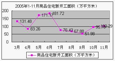 环境篇 尺度05年成都市场年度研究报告