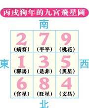 狗年家居风水四方应该如何布局 图