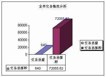 成都房地产市场分析02 04  02 09