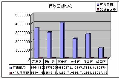 成都房地产市场分析02 04  02 09