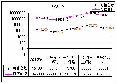成都房地产市场分析02 04  02 09