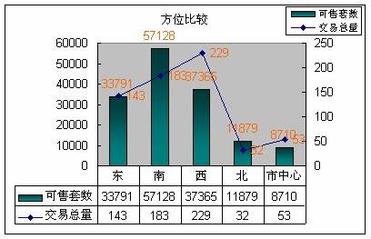 成都房地产市场分析02 04  02 09