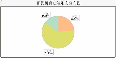 尺度地产详细分析 2006  02 