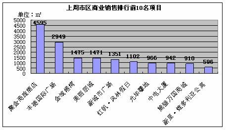 尺度地产详细分析 2006  02 