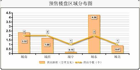 尺度地产详细分析 2006  02 