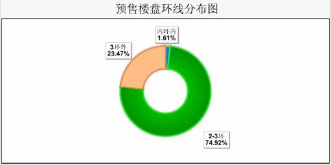 尺度地产详细分析 2006  02 