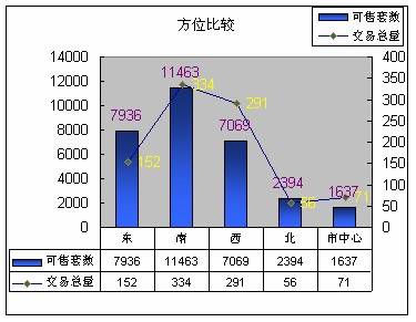 成都房地产市场分析 02 10  02 16 
