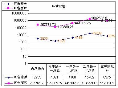 成都房地产市场分析 02 10  02 16 