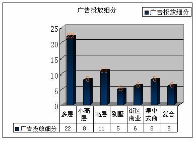 成都房地产市场分析 02 10  02 16 