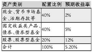 净资产220多万单身女富婆理财 卖房产盘活资金