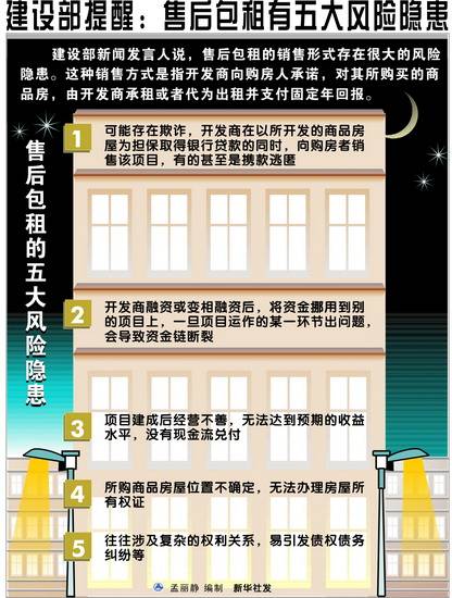 售后包租花样多 需看清五大风险隐患