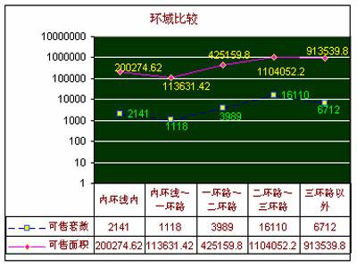 成都房地产市场分析 4月7日 13日 