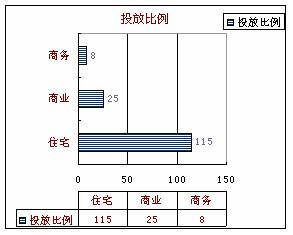成都房地产市场分析 4月7日 13日 