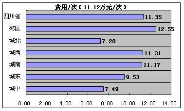 一周报媒统计 06年4月3日 4月9日 