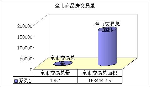 5 29  6 04成都楼市