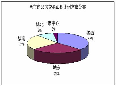 尺度市场周报 5 22 5 28 