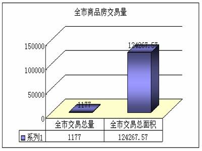尺度市场周报 5 22 5 28 