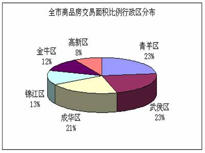 尺度市场周报 5 22 5 28 